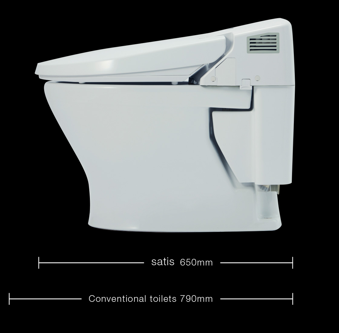 satis 650mm   Conventional toilets 790mm   